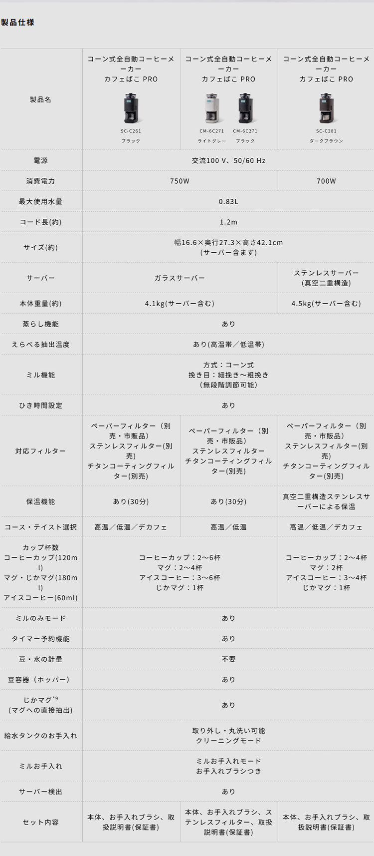 シロカ siroca コーン式全自動コーヒーメーカー カフェばこPRO CM-6C271 こだわり挽き 抽出温度 挽き目調節 挽き時間調節 ミル単独 デカフェ 軽量不要 タンク取り外し スリム コンパクト 大容量