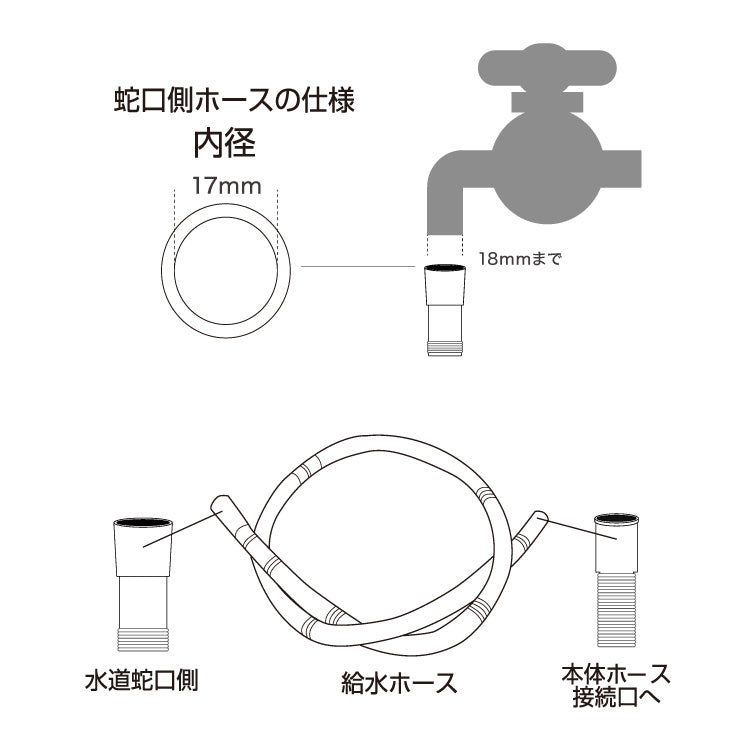 simplus 二層式洗濯機 7kg 洗濯機 縦型二槽式 節電 エコ 軽量 コンパクト ステンレス槽 まとめ洗い 容量7kg 脱水5.5kg 脱水器 部屋干し 単身 家電 新生活 シンプラス SP-NWM02 【メーカー1年保証】