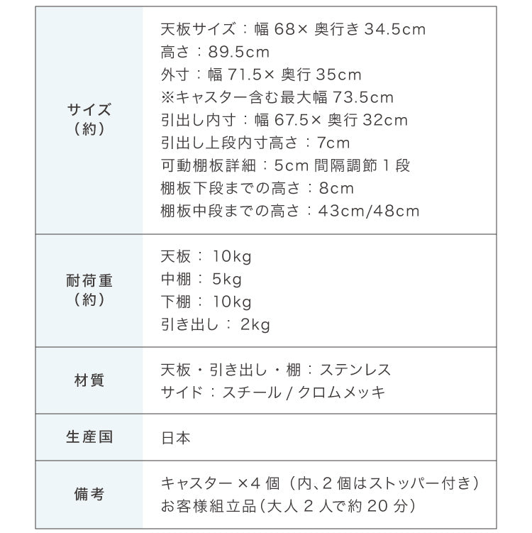 日本製 燕三条 ステンレス作業台ワゴン 幅73.5cm 引出付き ハンドル付き キッチンワゴン 作業台 調理台 スリム キャスター付き おしゃれ ステンレス天板 ステンレスワゴン キッチンラック(代引不可)