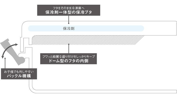 保冷剤一体型 ランチ GEL-COOL dome L ベリーブルー 900ml ジェルクール ランチボックス お弁当箱 弁当箱 ランチ おしゃれ 三好製作所 0101-0172-74