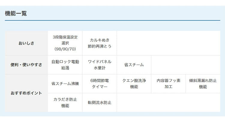 タイガー魔法瓶 マイコン電動ポット 4.0L PDR-G401-W 電気ポット