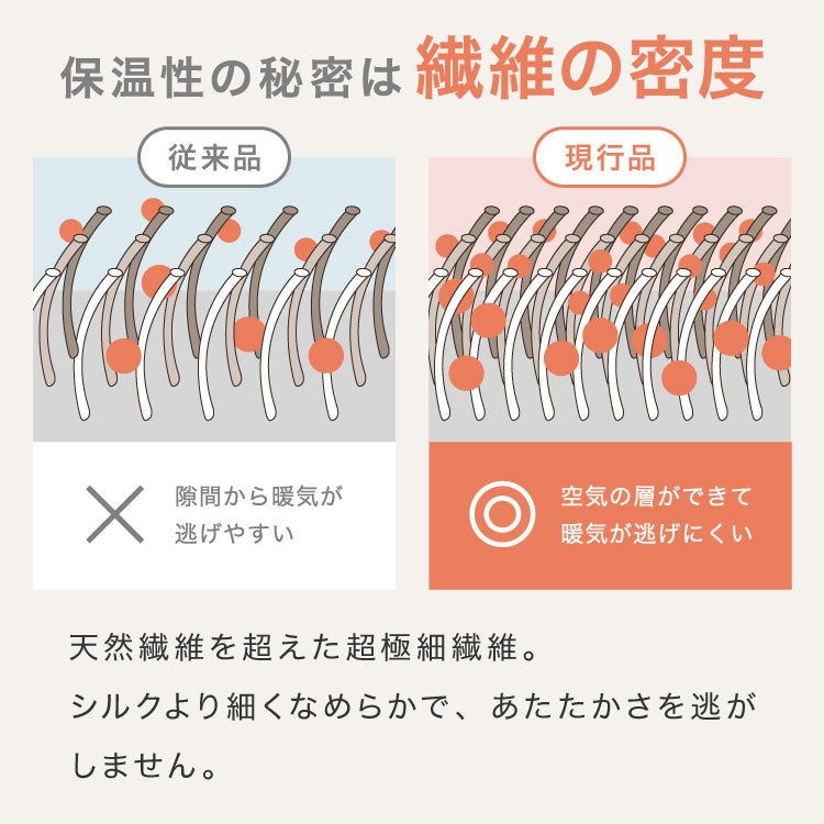 フランネル×シープボアこたつ布団 楕円形 185×235cm リバーシブル仕様 省スペース 洗える 厚手 こたつ掛け布団 リバーシブル フランネル シープボア 節電 こたつ布団 あったか