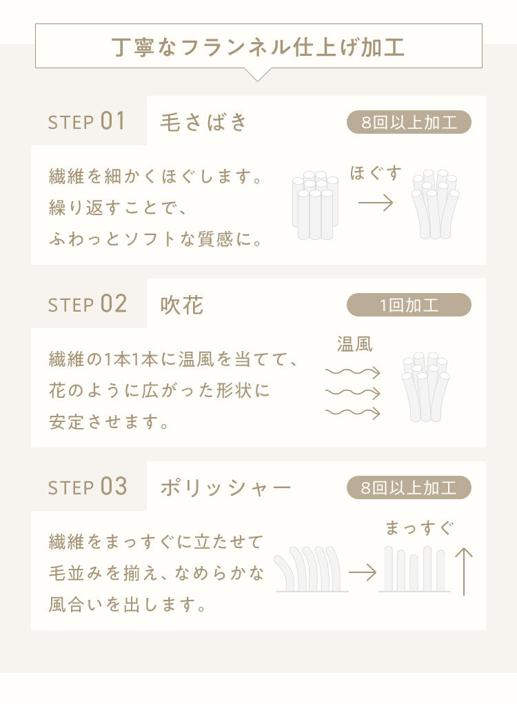 mocone 布団カバーにもなるもこもこ毛布 シングル 140×200cm 布団カバー もこもこ 毛布 とろとろ ふわふわ ラビットファー 掛け布団カバー 掛け布団 掛布団 あったか 暖かい 冬用 節電