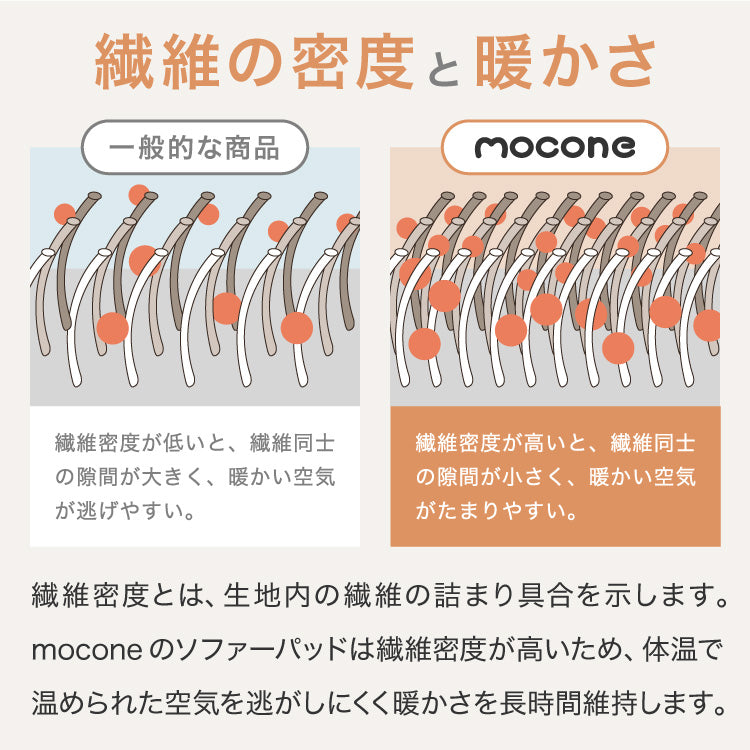 mocone もこもこソファーパッド 50×150cm ソファー ソファパッド 洗える もこもこ ぽこぽこ ふわふわ ラグ 冬用 冬 あったか 暖かい おしゃれ 北欧 かわいい ボリューム クッション ソファ