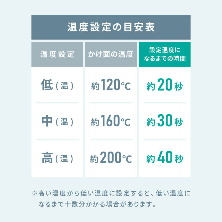 アイロン台セット アイロン台  高温 除湿 シンプル 折りたたみ式 しわ伸ばし  軽量  家庭用 洗濯 アルミコーティング 熱効率がいい ドライアイロン アイロン掛け シンプル 省スペース(代引不可)