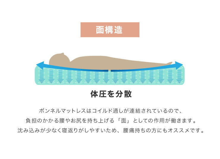 マットレスセット セミダブル 宮付き・コンセント付き すのこベッド ボンネルコイルマットレス ベッドセット(代引不可)