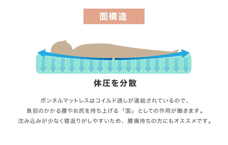 マットレスセット セミダブル スマホスタンド・コンセント付き すのこベッド ボンネルコイルマットレス ベッドセット(代引不可)