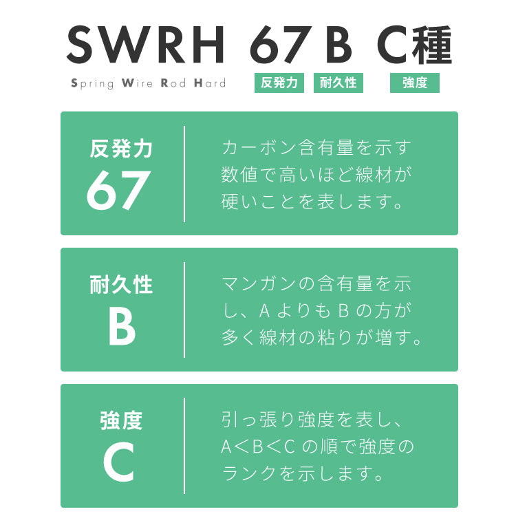 ボンネルコイル マットレス キング 厚さ14cm 圧縮梱包 ホワイト 通気性 硬め ベッド ボンネルコイルロールマットレス ボンネル コイル スプリング ベッドマット マット 厚み14cm ロール梱包