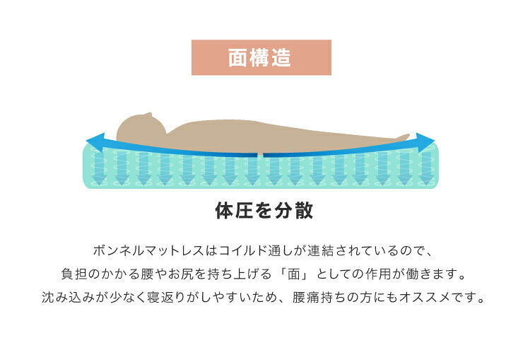 マットレスセット セミダブル コンセント付き 収納ベッド ボンネルコイルマットレス ベッドセット 圧縮ロールマットレス(代引不可)