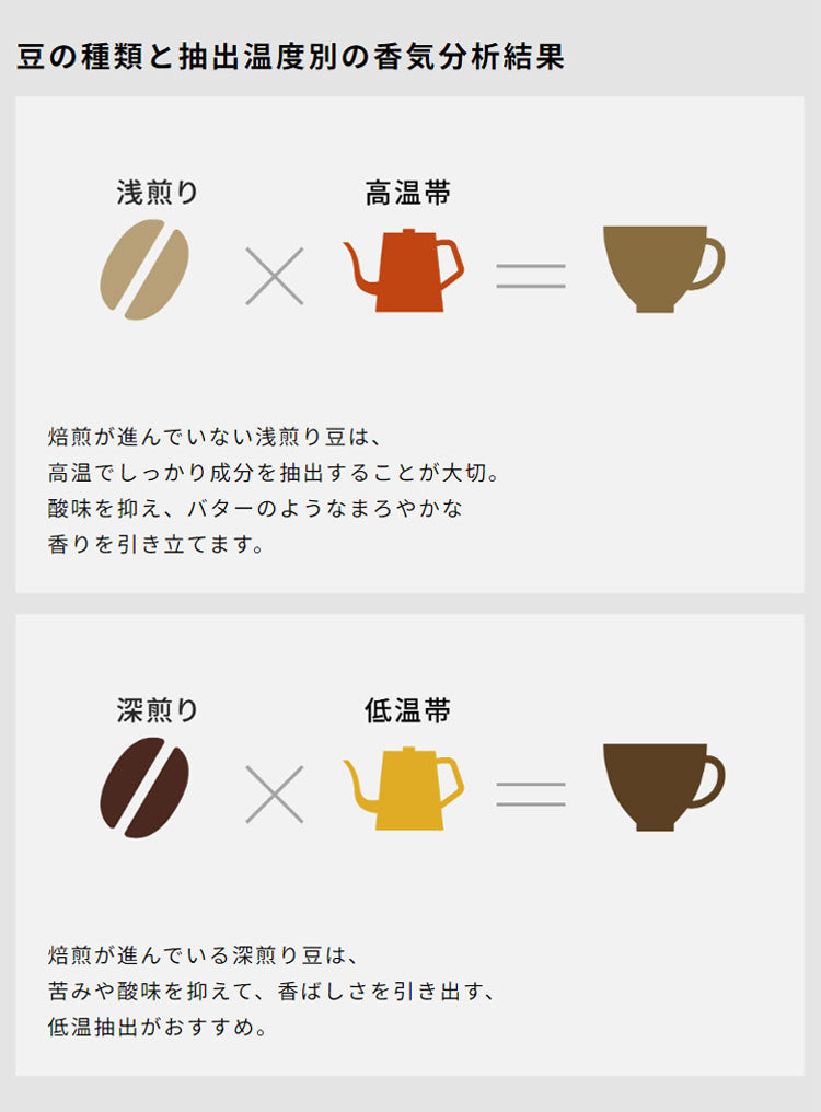 siroca コーン式全自動コーヒーメーカー カフェばこPRO コーヒーメーカー コーン式 ミル付き 保温 ガラス容器 ペーパーフィルター ステンレスフィルター タイマー付 タイマー シロカ 全自動 CM-6C261K