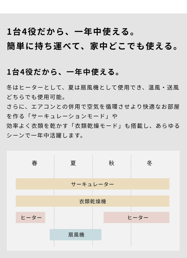 シロカ siroca HOT&COOL サーキュレーター ポカクール 温風 3段階 送風 7段階 調節 衣類乾燥 部屋干し スポット暖房 コンパクト ここピタ オールシーズン 一年中 通年 SH-CD251 ホワイト