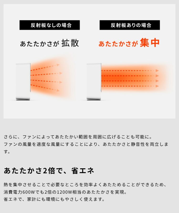 シロカ siroca リフレクトヒーター ぽかエコー 左右首振り 自動電源オフ スタンド 床置き 反射板 ファン チャイルドロック 節電 省エネ 安心センサー 転倒 異常加熱 検知 暖房 冬 SH-LF251(W)