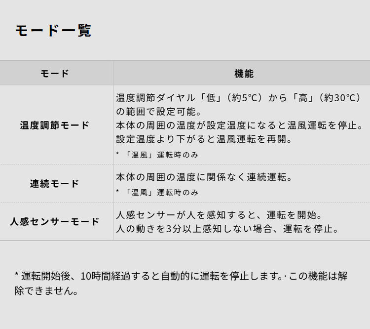 シロカ siroca 人感センサー付き足元ヒーター まめポカ 温度調節可 自動運転 自動停止 コンパクト 活性炭フィルター 転倒検知 異常過熱検知 暖房 SH-T251