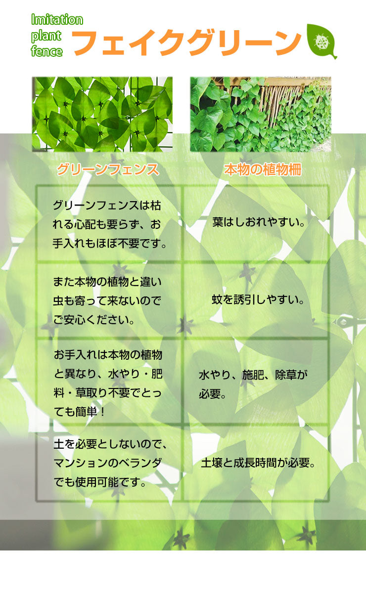 グリーンフェンス 1m×3m 6個セット 目隠しフェンス 緑 目隠しグリーンフェンス 目隠し 窓 日よけ 日除け ダブルリーフ プラスチック おしゃれ ベランダ 庭 玄関 オフィス 壁掛け カーテン フェンス