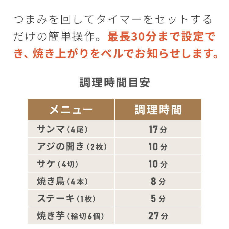 simplus マルチロースター フィッシュロースター 両面焼き ワイド 消臭フィルター Wヒーター ブラック ダイヤル式 フッ素加工 タイマー付き 洗える 魚焼き機 魚焼き器 脱臭 ガラス窓 卓上 SP-FRS01 グリル ベランピング 【メーカー保証1年】