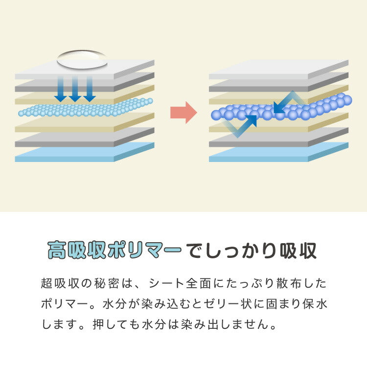 ペットシーツ 厚型 レギュラー 400枚 ワイド 200枚 スーパーワイド 100枚 ウルトラワイド 50枚 ホワイト 白 大容量 超吸収 抗菌 消臭 トイレシート トイレシーツ ペットシート 愛玩動物介護士監修 犬