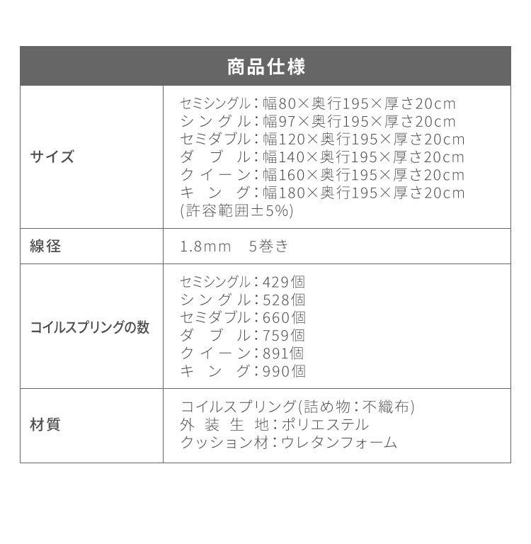 ポケットコイル マットレス エッジサポート クイーン 圧縮梱包 厚さ20cm 硬め 体圧分散 通気性 スプリング 圧縮 ロール梱包