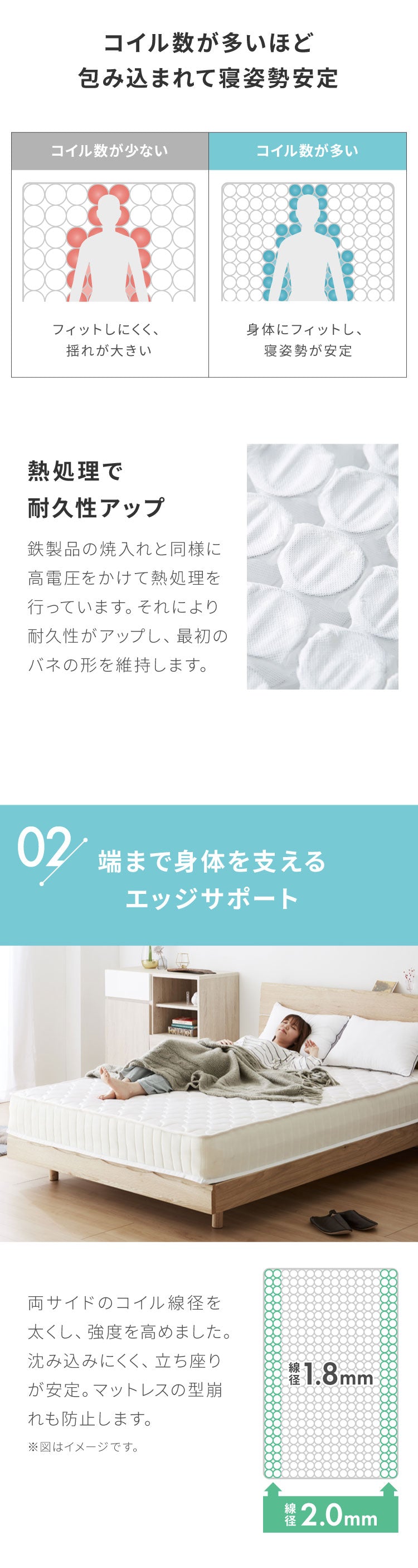 ポケットコイル マットレス エッジサポート クイーン 圧縮梱包 厚さ20cm 硬め 体圧分散 通気性 スプリング 圧縮 ロール梱包