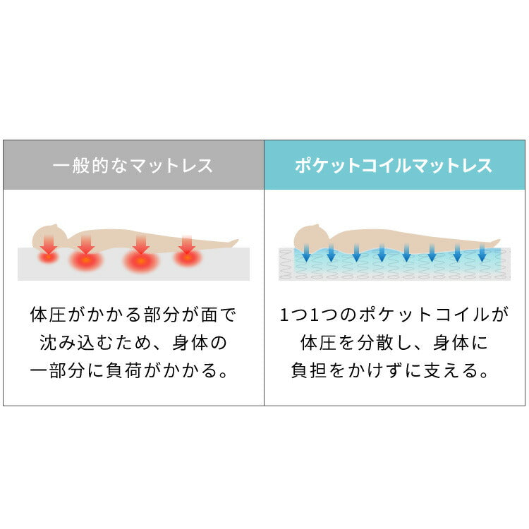 ポケットコイル マットレス キング 180×195×厚さ14cm マットレス スプリングマットレス ベッドマット 寝具 通気性 耐久性 ロール梱包