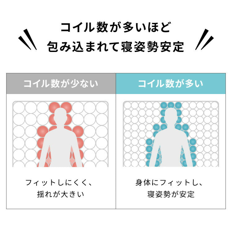 ポケットコイル マットレス キング 180×195×厚さ14cm マットレス スプリングマットレス ベッドマット 寝具 通気性 耐久性 ロール梱包