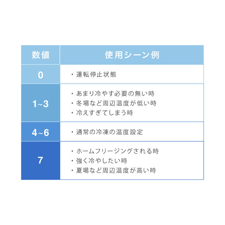 simplus 冷凍庫 上開き 148L 庫内灯付き バスケット付き 鍵付き 静音 大容量 冷凍冷蔵庫 省エネ 温度調整 冷凍ストック まとめ買い 冷凍食品 SP-148LUPD シンプラス【メーカー保証1年】