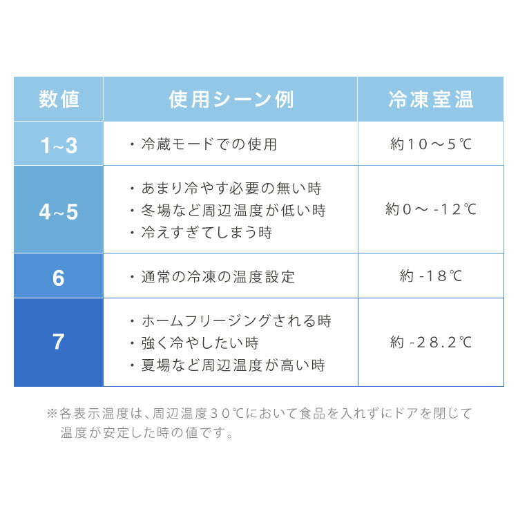 simplus 冷凍庫 上開き 199L バスケット2個付き 鍵付き 静音 大容量 冷凍冷蔵庫 省エネ 温度調整 冷凍ストック まとめ買い 冷凍食品 SP-199LUPD シンプラス【メーカー保証1年】