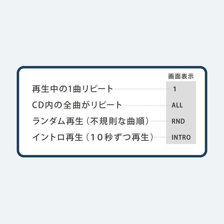 simplus CDプレーヤー ポータブル 2電源対応 小型 乾電池 USB給電 イヤホン付き リスニング プログラム再生 リピート再生 イントロ再生 語学学習 学生 持ち運び シンプラス SP-CDP01 【メーカー1年保証】