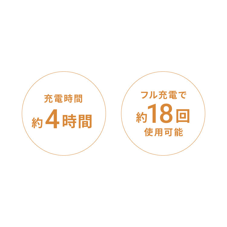 simplus 電動コーヒーミル コニカル式 コードレス セラミック刃 粒度調整 珈琲 持ち運び コーヒーグラインダー プロ仕様 豆挽き SP-COM01 【メーカー保証1年】