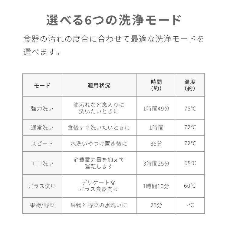 simplus 食洗機 独立乾燥モード搭載 工事不要 3~4人用 食器洗い乾燥機 強力洗浄 食洗器 食器乾燥 高温洗浄 洗浄タンク式 節水 皿洗い 新生活 シンプラス SP-DID01-WH【メーカー保証1年】