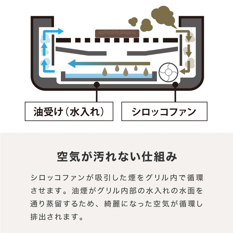 【ひるおびで紹介】 simplus 吸煙グリル ガラス蓋付き 無煙グリル 最高250℃ ホットプレート 無煙ロースター 無煙 温度調節 減煙 シンプラス SP-GLL01 スモークレス 穴あきプレート