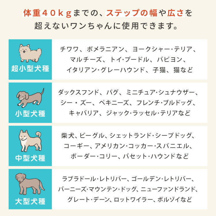 ドッグステップ 4段 スロープ 幅41cm ドッグスロープ ウレタン 撥水 クッション 踏み台 ステップ ペットステップ 室内犬 シニア犬 老犬 介護用品 ケガ防止 小型犬 犬用品 補助 トイプードル