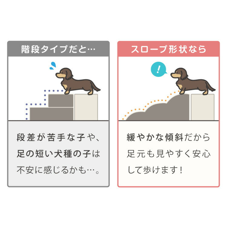 ドッグステップ 4段 スロープ 幅41cm ドッグスロープ ウレタン 撥水 クッション 踏み台 ステップ ペットステップ 室内犬 シニア犬 老犬 介護用品 ケガ防止 小型犬 犬用品 補助 トイプードル