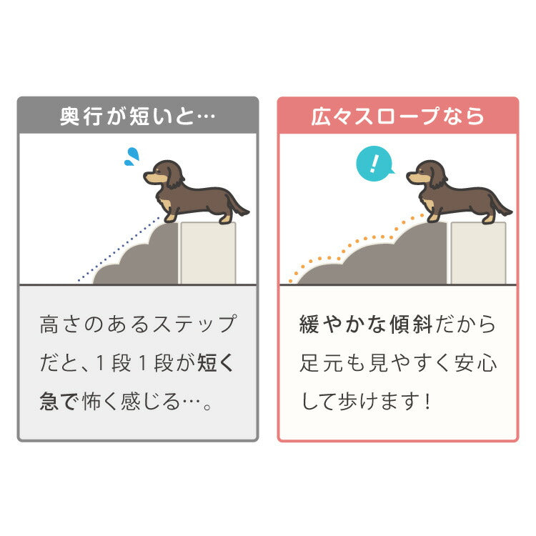 ドッグステップ 4段 スロープ 幅41cm ドッグスロープ ウレタン 撥水 クッション 踏み台 ステップ ペットステップ 室内犬 シニア犬 老犬 介護用品 ケガ防止 小型犬 犬用品 補助 トイプードル