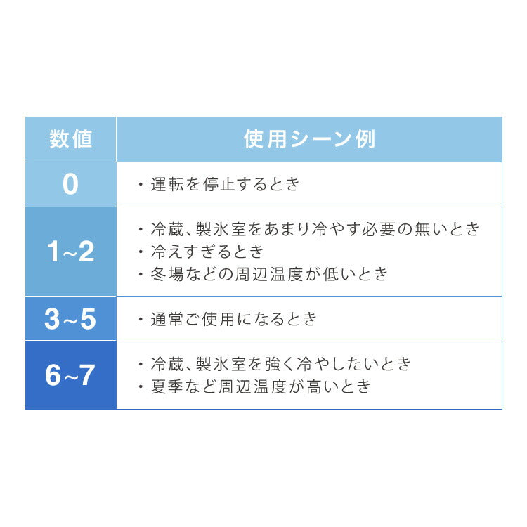simplus 1ドア冷蔵庫 47L 自動霜取り機能付 左右開き SP-47LD 一人暮らし 小型 コンパクト シンプラス 大容量 温度調整可 両開き 製氷 サブ冷蔵庫 ミニ冷蔵庫 新生活 リビング 寝室 【メーカー1年保証】