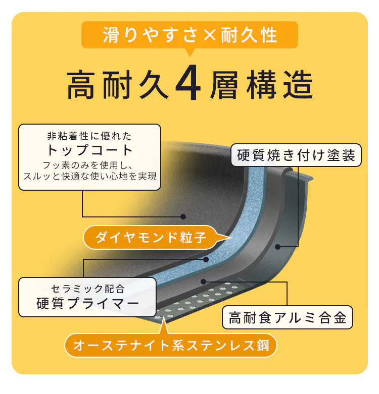 フライパン 9点セット フライパンセット IH/ガス火対応 ダイヤモンドコートパン NTF-SEI9 ブラックメタリック アイリスオーヤマ