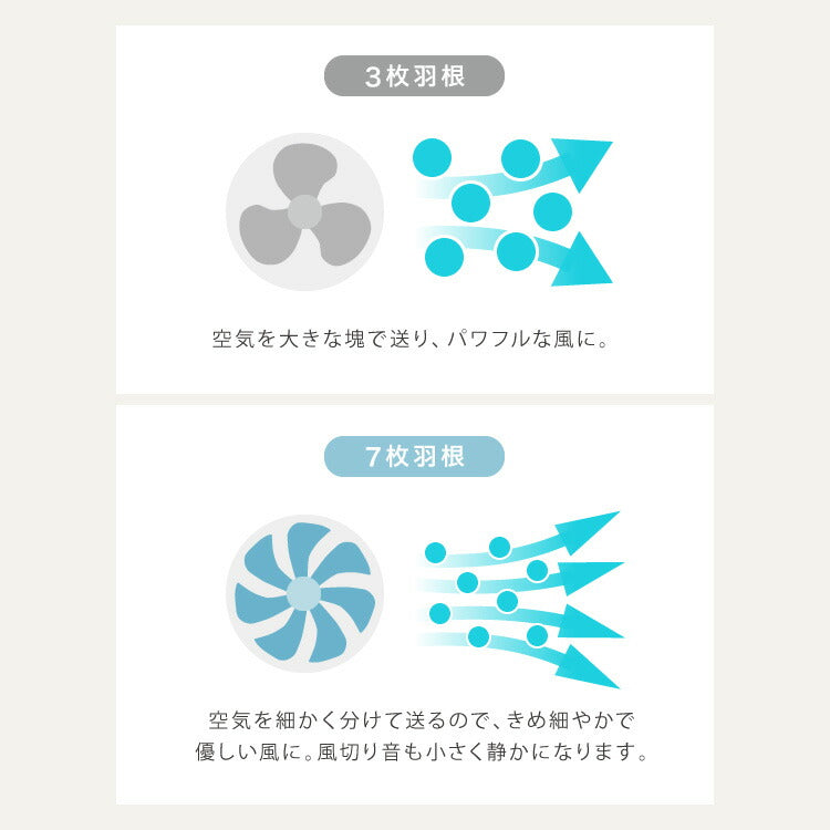 simplus シンプラス リビング扇 30cm リモコン式 SP-30RD-01 7枚羽 扇風機 シンプル タイマー リズム風 おやすみ風 首振り 風量3段階 高さ調節 お手入れ簡単 小型 コンパクト 軽量 【メーカー1年保証】