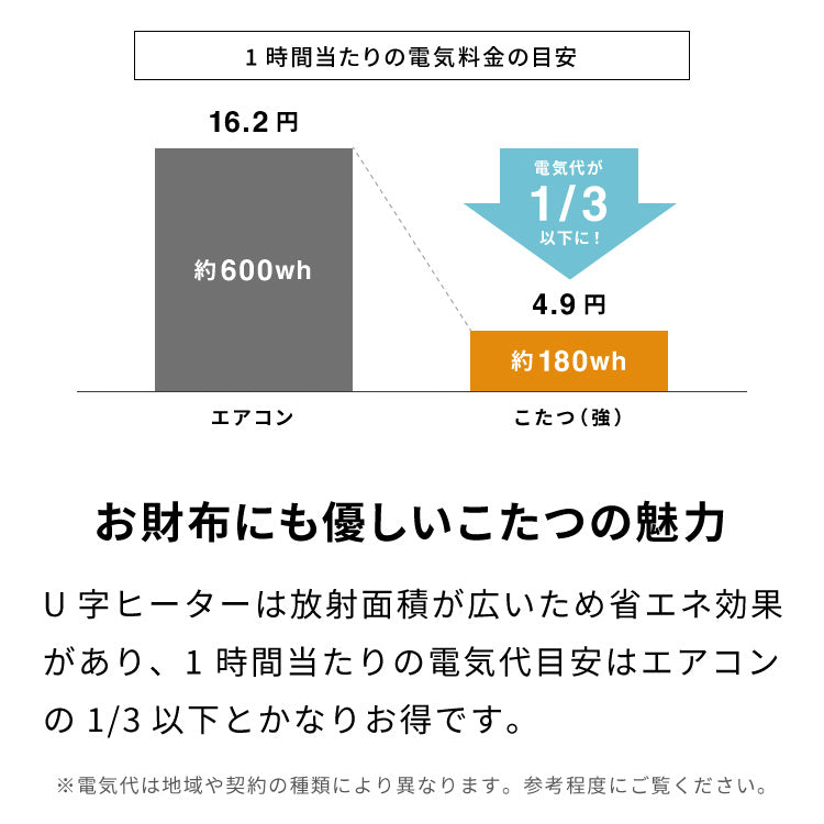 カジュアルこたつ 60×60cm こたつ布団セット 正方形 カジュアルコタツ リバーシブル こたつ本体 布団セット こたつテーブル コタツテーブル シンプル おしゃれ 一人暮らし