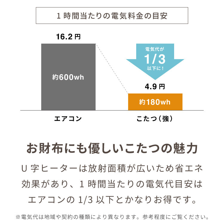 ヴィンテージこたつ 105×75cm テーブル単品 こたつテーブル 炬燵 家具調こたつ 年中使える 長方形 こたつ テーブル ヴィンテージ こたつ ローテーブル センターテーブル(代引不可)