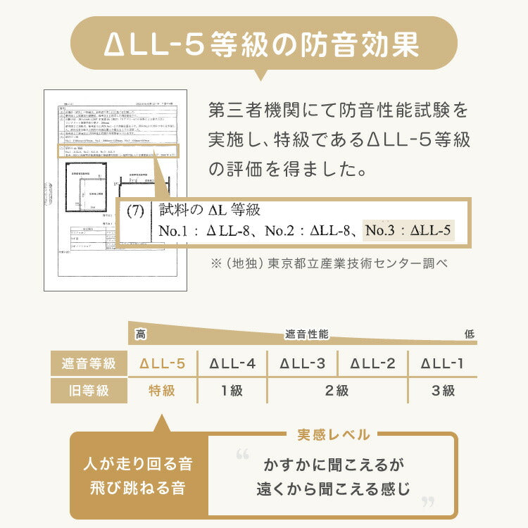 ジョイントマット 大判 滑り止め 60cm 厚さ1cm 床暖房対応 抗菌加工 低ホルム PE サイドパーツ付き 32枚 フリーカット おしゃれ カラフル かわいい マット 滑り止めマット プレイマット ベビーマット