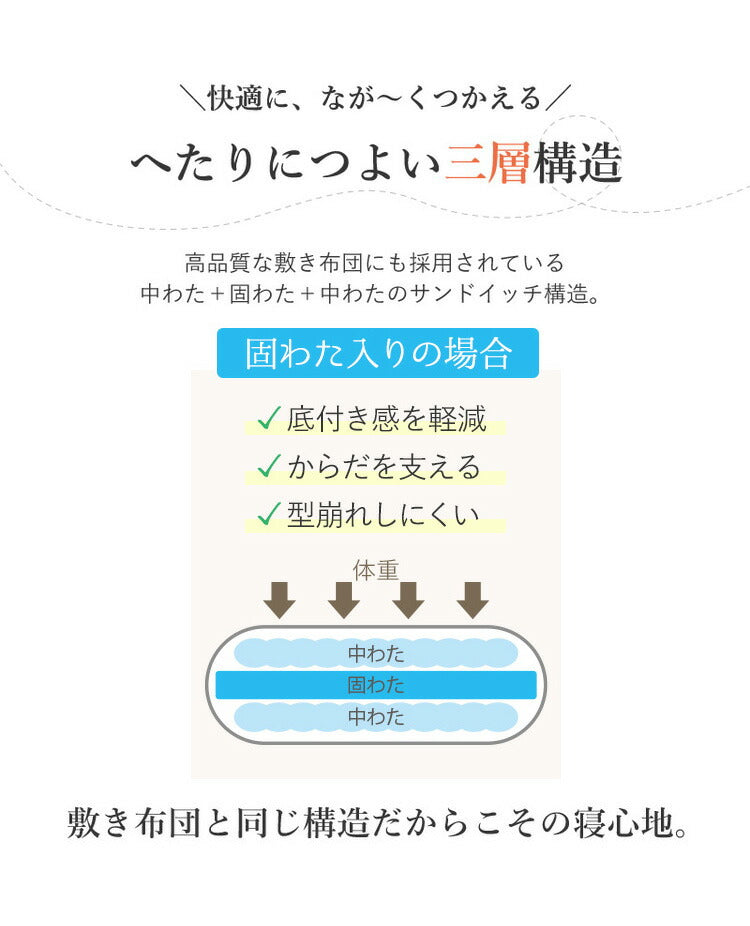 3層ごろ寝マット 日本製 65×115cm 国産 パイピング加工 キルティング加工 ダイヤキルト 固綿 ヘたりにくい 底付き感なし 敷布団 敷き布団 コンパクト 省スペース 折り畳み