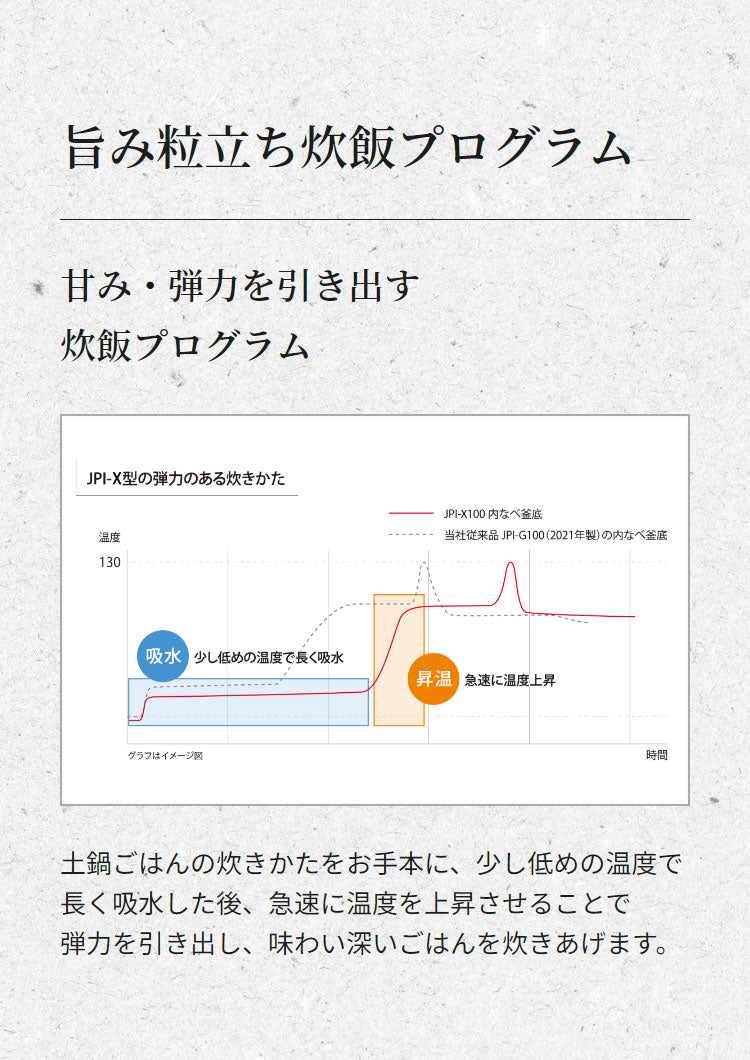 タイガー魔法瓶 圧力IHジャー炊飯器 5.5合炊き 炊飯器 炊飯ジャー ご泡火炊き タルクホワイト JPI-X100WX 炊飯 圧力IH炊飯器 ホワイト