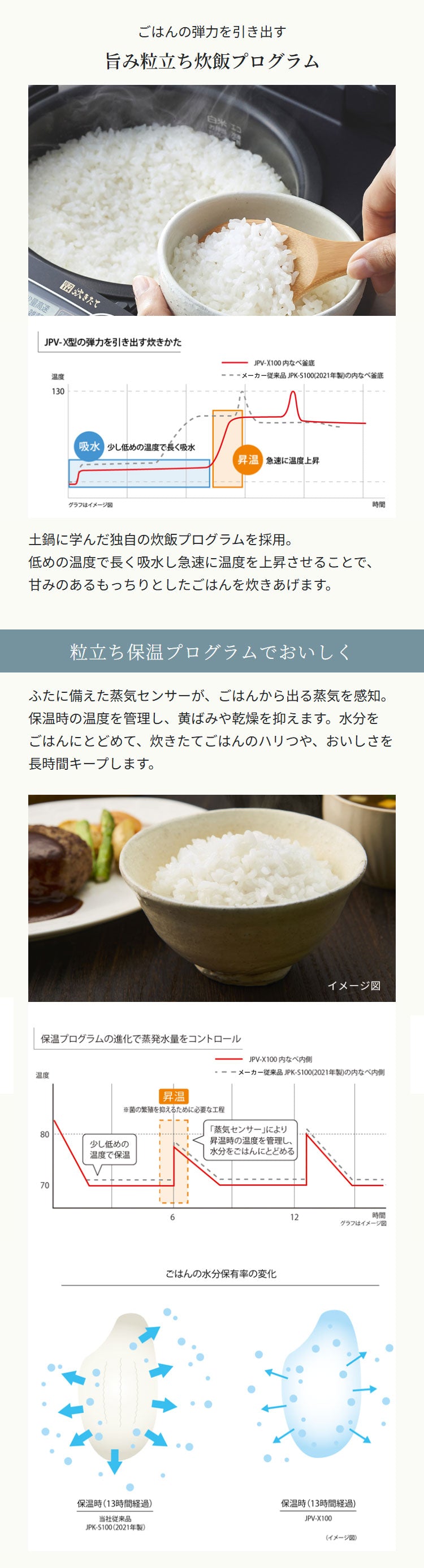 タイガー TIGER 圧力IHジャー炊飯器 1升 ブラック 土鍋蓄熱コート釜 お手入れ簡単 少量高速 旨火 おにぎり 冷凍 玄米 麦飯 調理 クイック スロー 無水 クリーニング JPV-X180KO