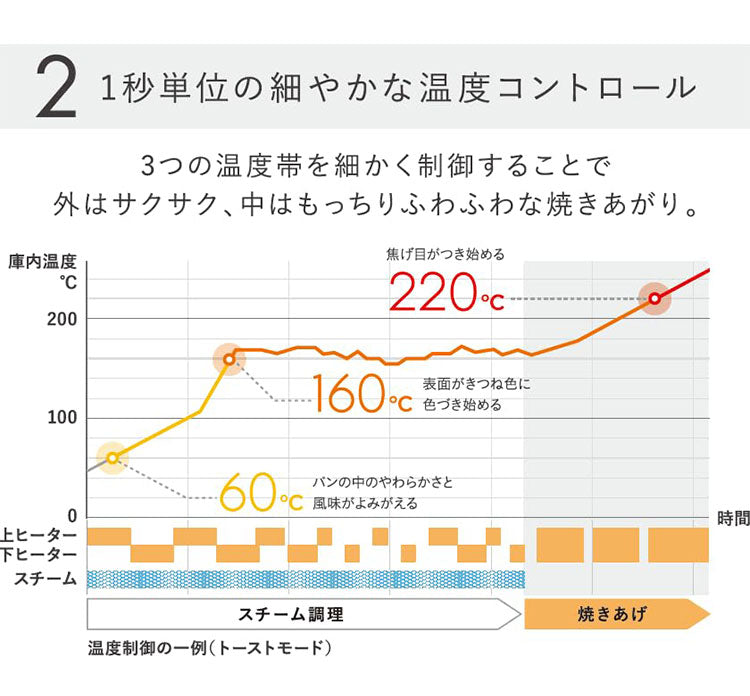 バルミューダ トースター BALMUDA The Toaster K11A-BK ブラック 温度制御 スチームテクノロジー スチームトースター トースト