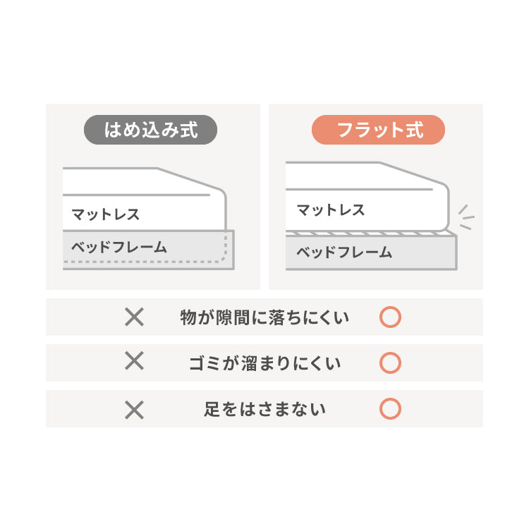 連結金具付き フロアベッド ローベッド セミダブル ベッド ベッドフレーム 2口コンセント付き 連結ベッド すのこベッド 宮棚 ロータイプベッド フラット式 フレーム単品 一人暮らし ファミリー