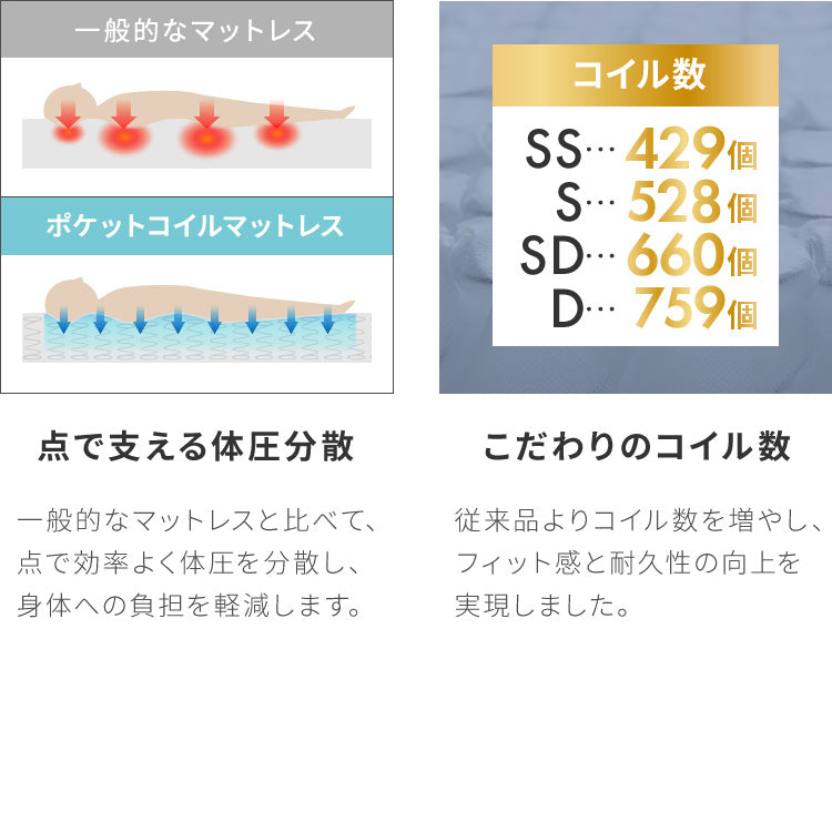 連結金具付き 収納ベッド シングル ポケットコイルマットレス付き ベッド 収納付き ベッドフレーム 2口コンセント付き 連結ベッド すのこベッド 宮棚 引き出し付き 一人暮らし マットレス付き(代引不可)