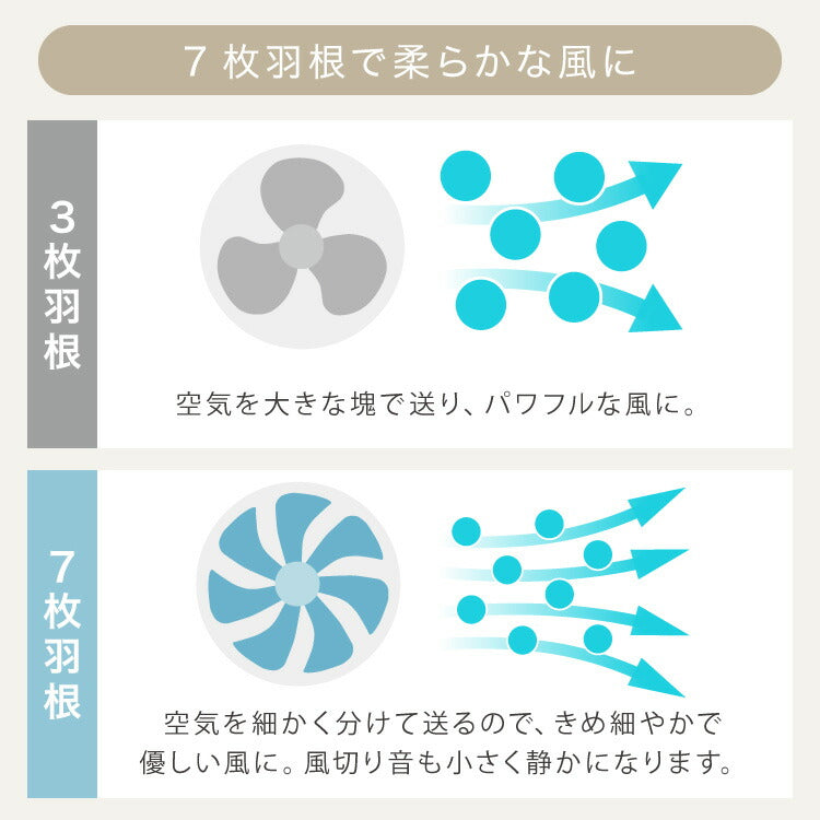 simplus 壁掛け扇風機 メカ式 30cm 7枚羽 扇風機 シンプル 首振り 風量3段階 ダイヤル式 お手入れ簡単 コンパクト 省スペース 紐付き 換気 シンプラス SP-30KMD-01【メーカー保証1年】