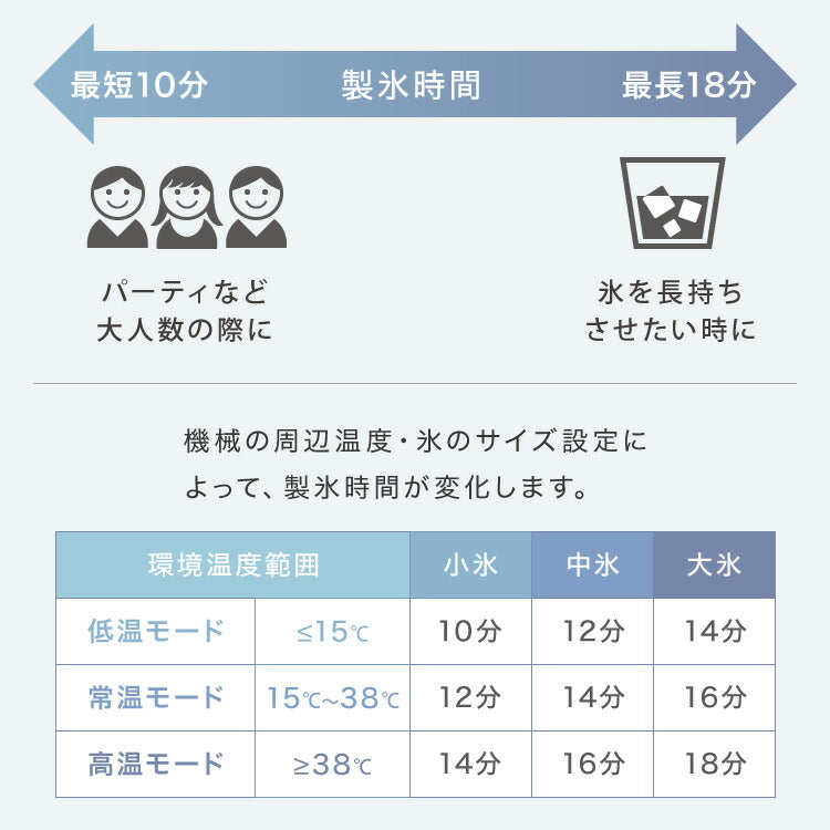 simplus シンプラス 製氷機 SP-CED02 四角い氷 キューブアイス 家庭用 自動洗浄機能付き タイマー機能 簡単操作 パネル式 氷 自動製氷機 アイスメーカー 大人数 大容量 2.5L 溶けにくい サイズ調節【メーカー保証1年】