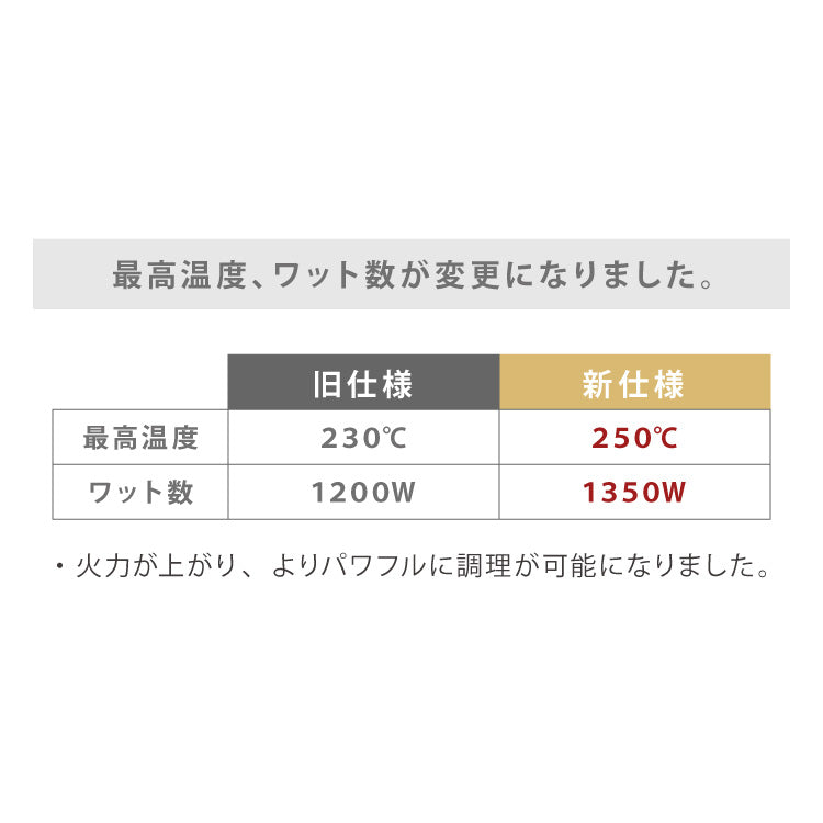 simplus シンプラス 吸煙グリル SP-GL02 ホットプレート 1350W 煙が出ない 焼肉 プレート 煙の少ない スモークレス 焼き肉機 調理温度調節 卓上【メーカー保証1年】