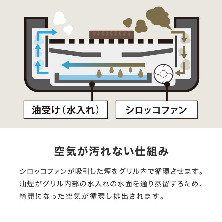 simplus シンプラス 吸煙グリル SP-GL02 ホットプレート 1350W 煙が出ない 焼肉 プレート 煙の少ない スモークレス 焼き肉機 調理温度調節 卓上【メーカー保証1年】